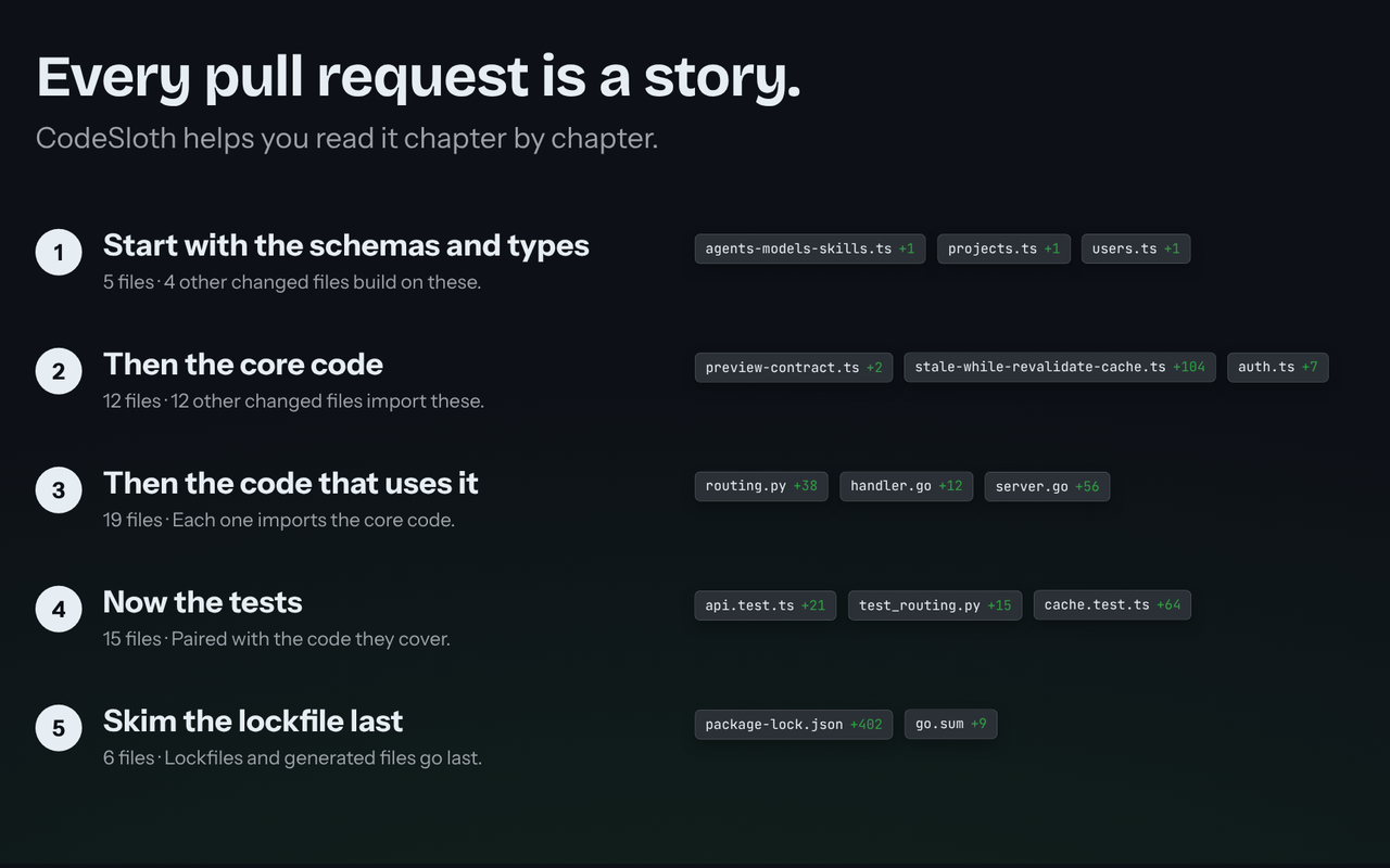Every pull request is a story