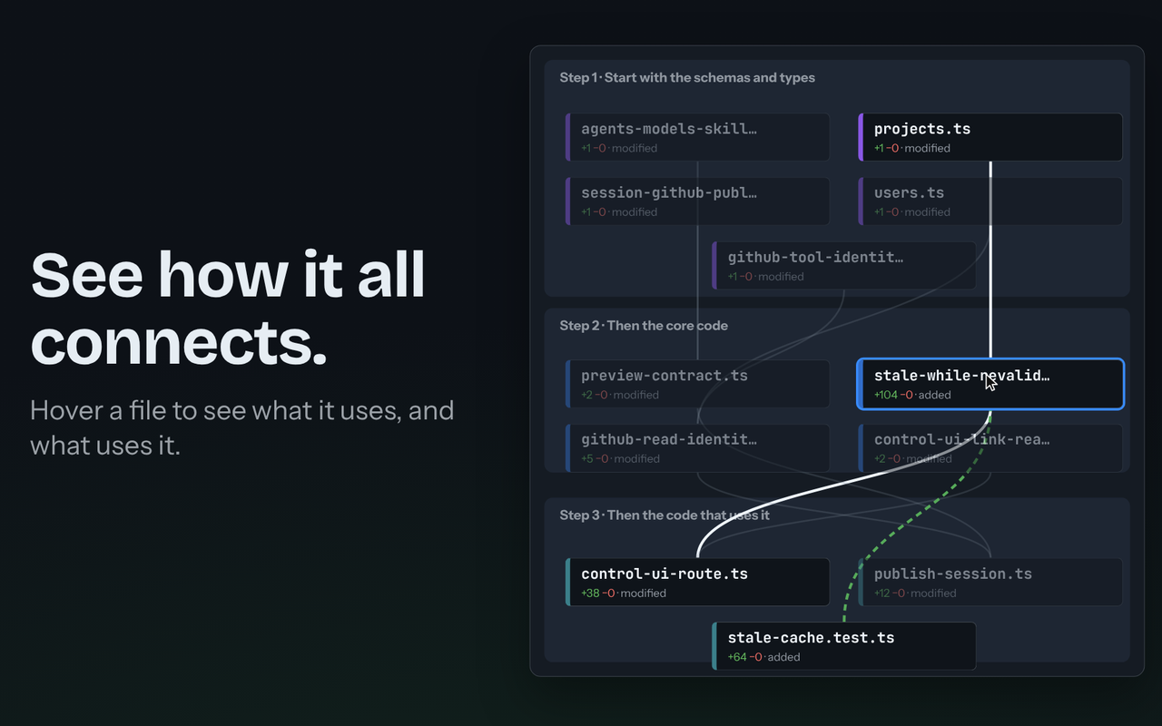 See how it all connects